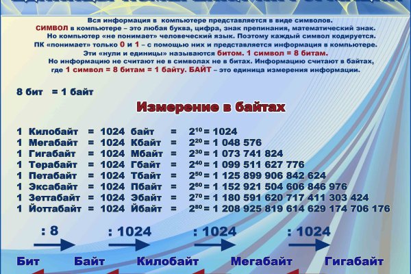 Кракен маркетплейс про